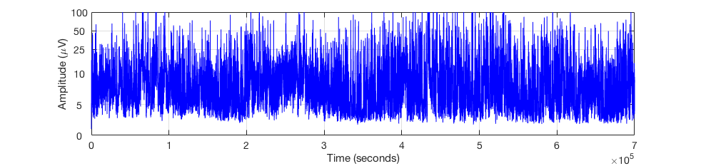 Example of aEEG output generated by NEAT from a single-channel EEG
